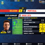 GoalPoint-Belgium-Portugal-EURO-2020-Jota