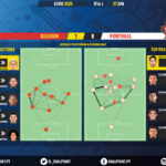 GoalPoint-Belgium-Portugal-EURO-2020-pass-network