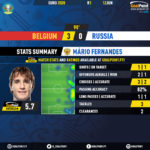 GoalPoint-Belgium-Russia-EURO-2020-MVP-20210613-133321