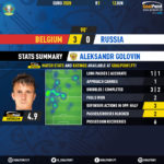 GoalPoint-Belgium-Russia-EURO-2020-MVP-20210613-133454