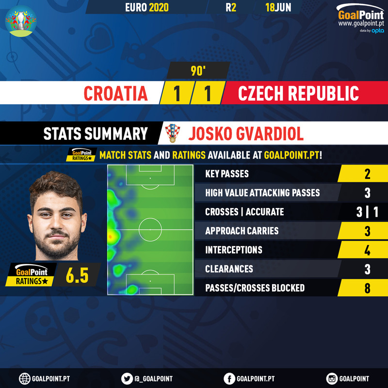 Croatia-CzechRepublic-Euro-2020
