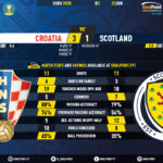 GoalPoint-Croatia-Scotland-EURO-2020-90m