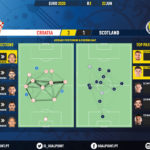 GoalPoint-Croatia-Scotland-EURO-2020-pass-network