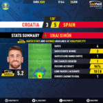 GoalPoint-Croatia-Spain-EURO-2020-Simon