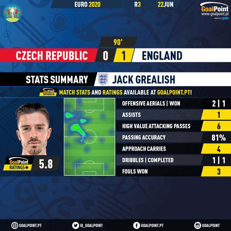 GoalPoint-Czech-Republic-England-EURO-2020-Grealish