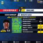 GoalPoint-Czech-Republic-England-EURO-2020-Saka