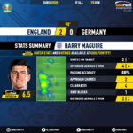 GoalPoint-England-Germany-EURO-2020-Maguire