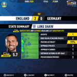 GoalPoint-England-Germany-EURO-2020-Shaw