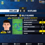 GoalPoint-England-Scotland-EURO-2020-Gilmour