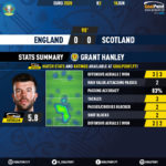 GoalPoint-England-Scotland-EURO-2020-Hanley