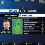GoalPoint-England-Scotland-EURO-2020-Kane
