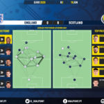 GoalPoint-England-Scotland-EURO-2020-pass-network