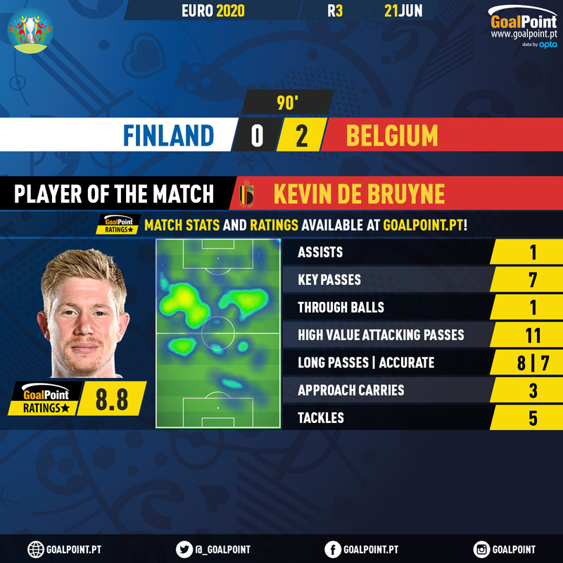 GoalPoint-Finland-Belgium-EURO-2020-MVP