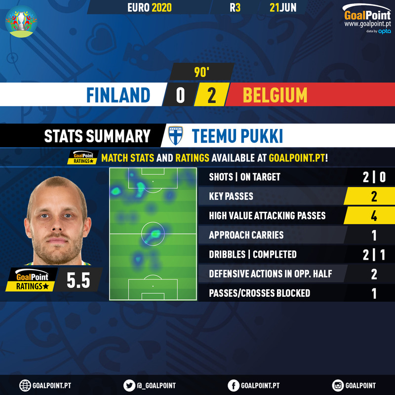 GoalPoint-Finland-Belgium-EURO-2020-Pukki