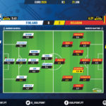 GoalPoint-Finland-Belgium-EURO-2020-Ratings