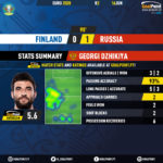 GoalPoint-Finland-Russia-EURO-2020-Georgi