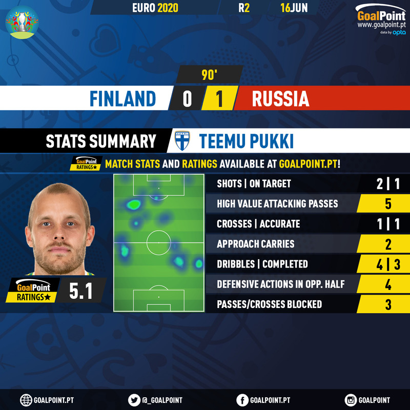 GoalPoint-Finland-Russia-EURO-2020-Pukki