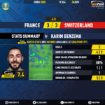 GoalPoint-France-Switzerland-EURO-2020-Benzema