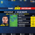 GoalPoint-France-Switzerland-EURO-2020-Mbappe