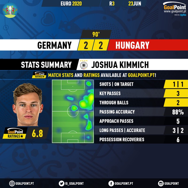 GoalPoint-Germany-Hungary-EURO-2020-Kimmich