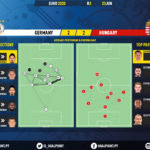 GoalPoint-Germany-Hungary-EURO-2020-pass-network