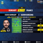 GoalPoint-Hungary-France-EURO-2020-1-Benzema