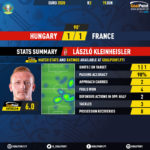 GoalPoint-Hungary-France-EURO-2020-1-Kleinheisler