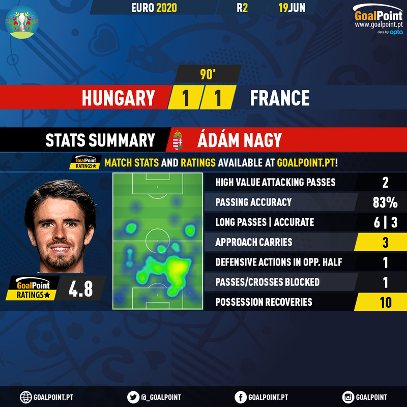 GoalPoint-Hungary-France-EURO-2020-1-Nagy