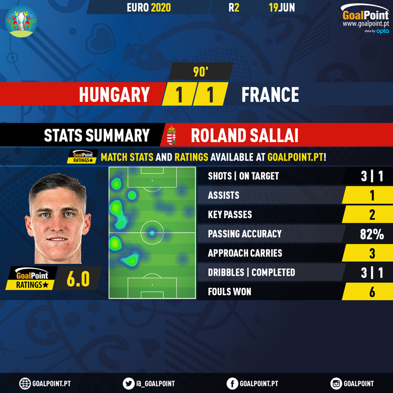 GoalPoint-Hungary-France-EURO-2020-1-Sallai