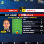 GoalPoint-Hungary-Portugal-EURO-2020-MVP