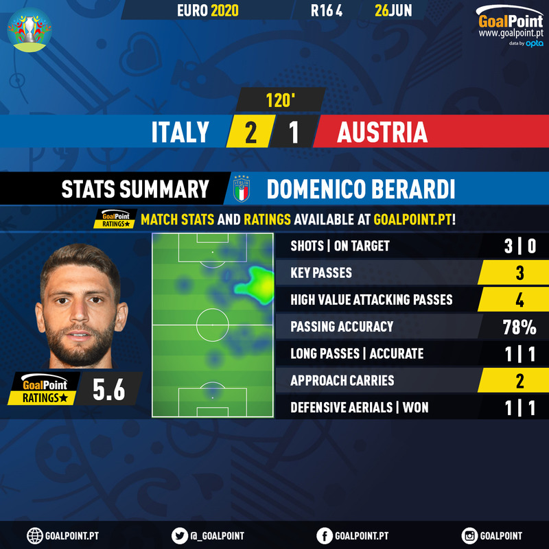 GoalPoint-Italy-Austria-EURO-2020-Berardi