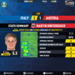GoalPoint-Italy-Austria-EURO-2020-Hinteregger