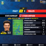 GoalPoint-Italy-Wales-EURO-2020-Ampadu