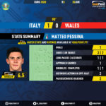 GoalPoint-Italy-Wales-EURO-2020-Pessina