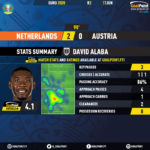GoalPoint-Netherlands-Austria-EURO-2020-Alaba