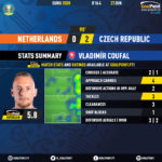 GoalPoint-Netherlands-Czech-Republic-EURO-2020-Coufal