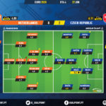 GoalPoint-Netherlands-Czech-Republic-EURO-2020-Ratings