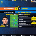 GoalPoint-Netherlands-Ukraine-EURO-2020-Malinovsky