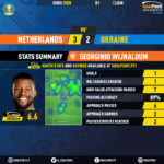 GoalPoint-Netherlands-Ukraine-EURO-2020-Wijnaldum