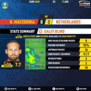 GoalPoint-North-Macedonia-Netherlands-EURO-2020-Blind