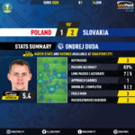 GoalPoint-Poland-Slovakia-EURO-2020-MVP