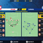 GoalPoint-Poland-Slovakia-EURO-2020-pass-network