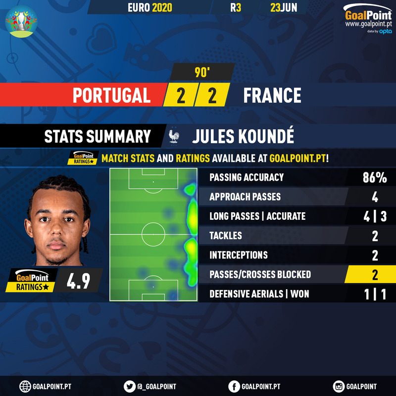 GoalPoint-Portugal-France-EURO-2020-Kounde