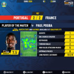 GoalPoint-Portugal-France-EURO-2020-MVP