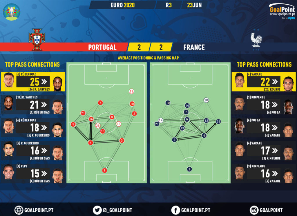 GoalPoint-Portugal-France-EURO-2020-pass-network