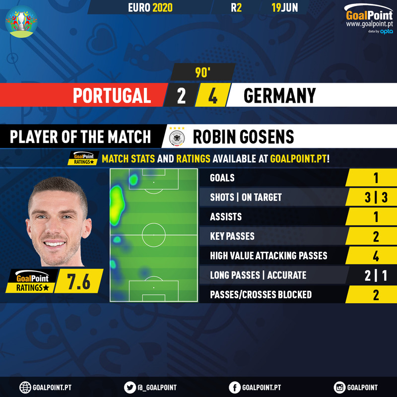 GoalPoint-Portugal-Germany-EURO-2020-MVP