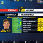 GoalPoint-Portugal-Germany-EURO-2020-kimmich