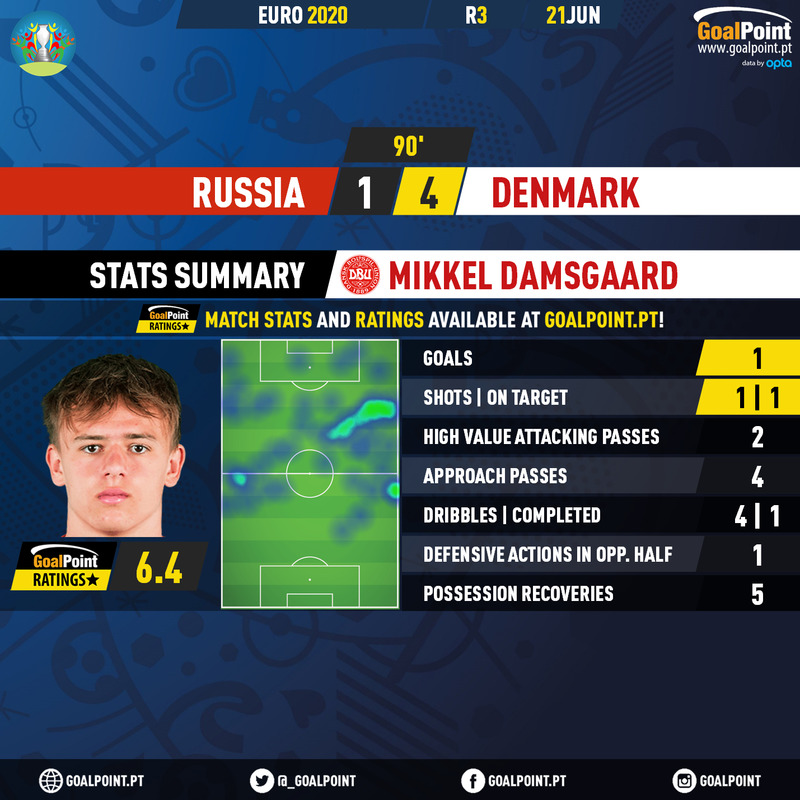 GoalPoint-Russia-Denmark-EURO-2020-Damsgaard