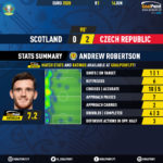 GoalPoint-Scotland-Czech-Republic-EURO-2020-Andrew-Robertson