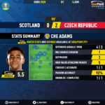 GoalPoint-Scotland-Czech-Republic-EURO-2020-Che-Adams